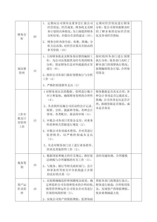 财务部绩效考核方案的副本.docx