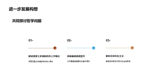 哲学研究探索