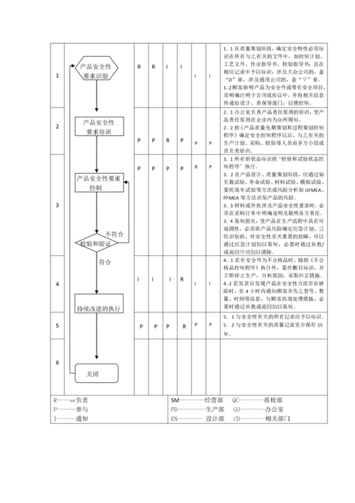 质量管理体系过程流程图目录-0309.docx