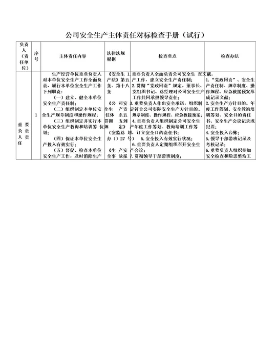 企业安全生产主体责任对标检查手册样本