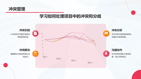 红色商务风项目进度管理PPT模板