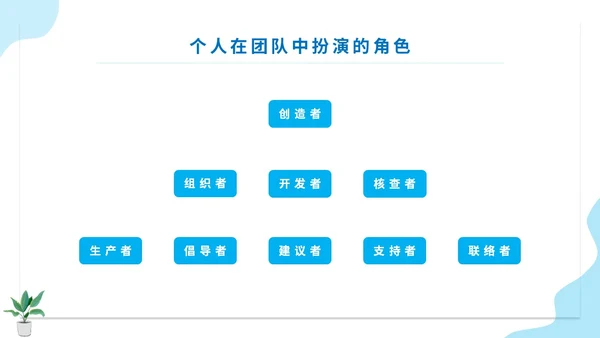 蓝色扁平人物插画公司企业单位角色转换管理心态培训模板