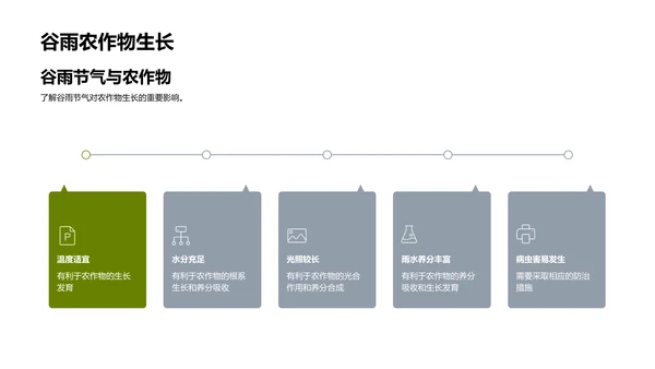 谷雨节气与农业科学