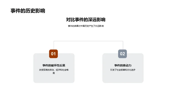 历史研究的洞察力