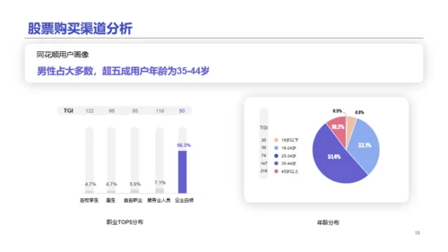 2020中国股民图鉴