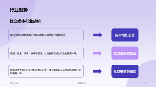 紫色社交媒体营销策略发布会PPT模板