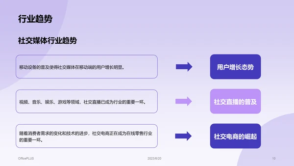 紫色社交媒体营销策略发布会PPT模板