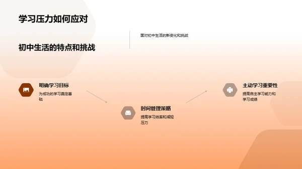 初中生活的掌舵者