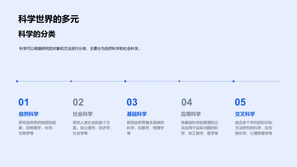 初一科学课程概述PPT模板