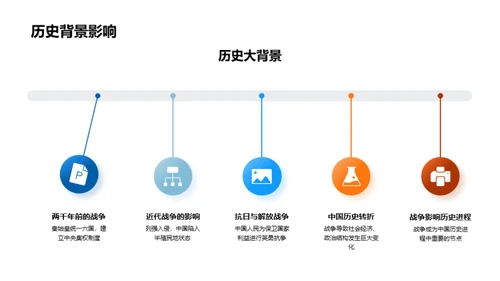 历史战争与和平