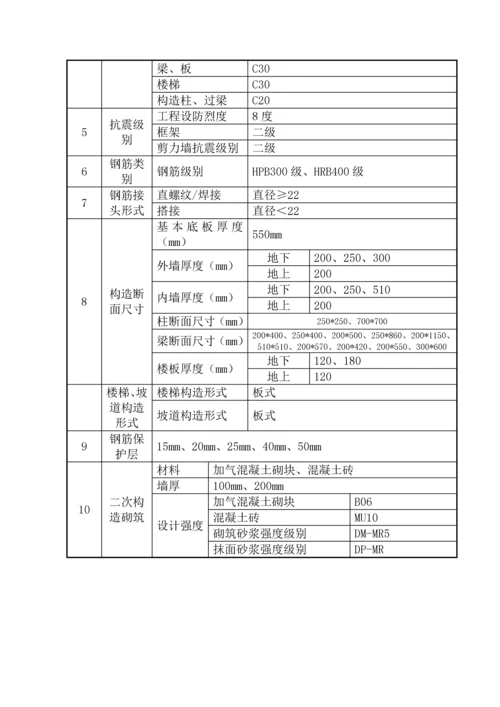 分部分项关键工程检验批划分专题方案.docx