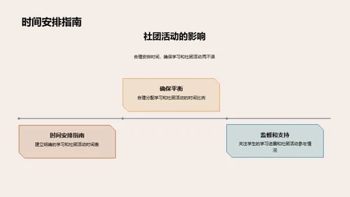 校园社团全景剖析