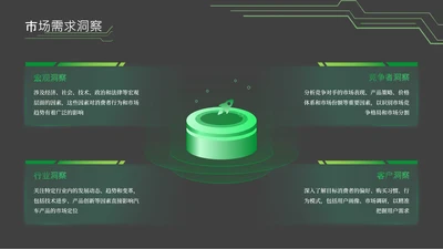 绿色科技风并列环形环绕式内容页