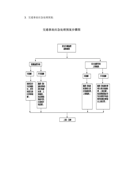 物业各种应急专题预案.docx