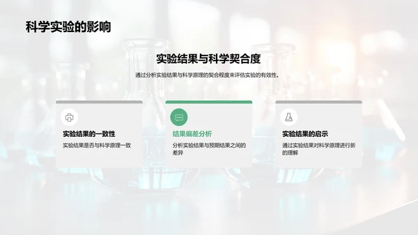 深化科学实验洞见