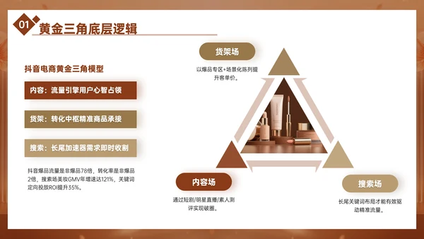 棕色广告策划师策略分享PPT模板