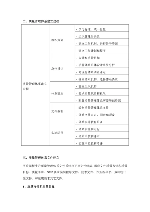 医疗器械生产质量管理综合体系建立概述.docx