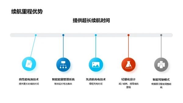 电动车投资展望