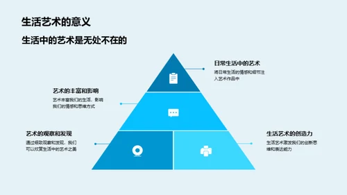 描绘生活中的艺术