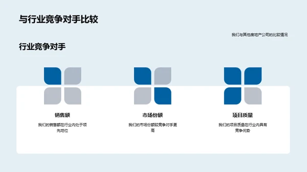 房产部门季度回顾与展望