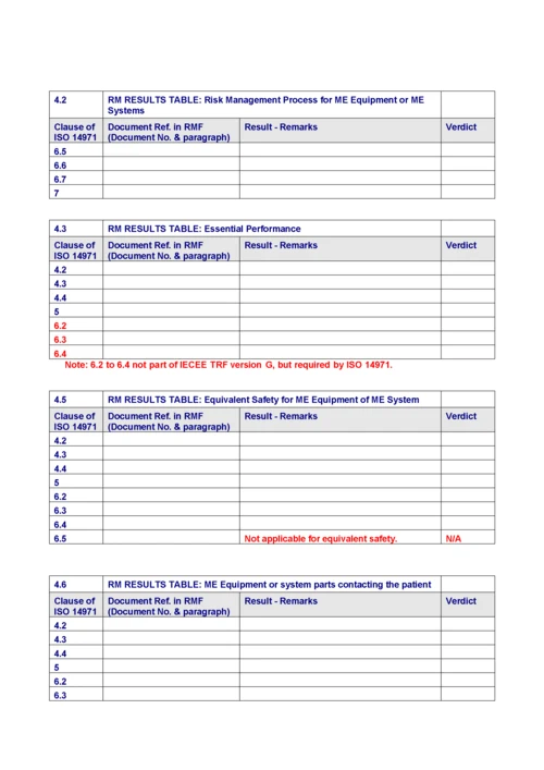 RMTABLES-rev07(有源医疗设备CE认证RM表).docx