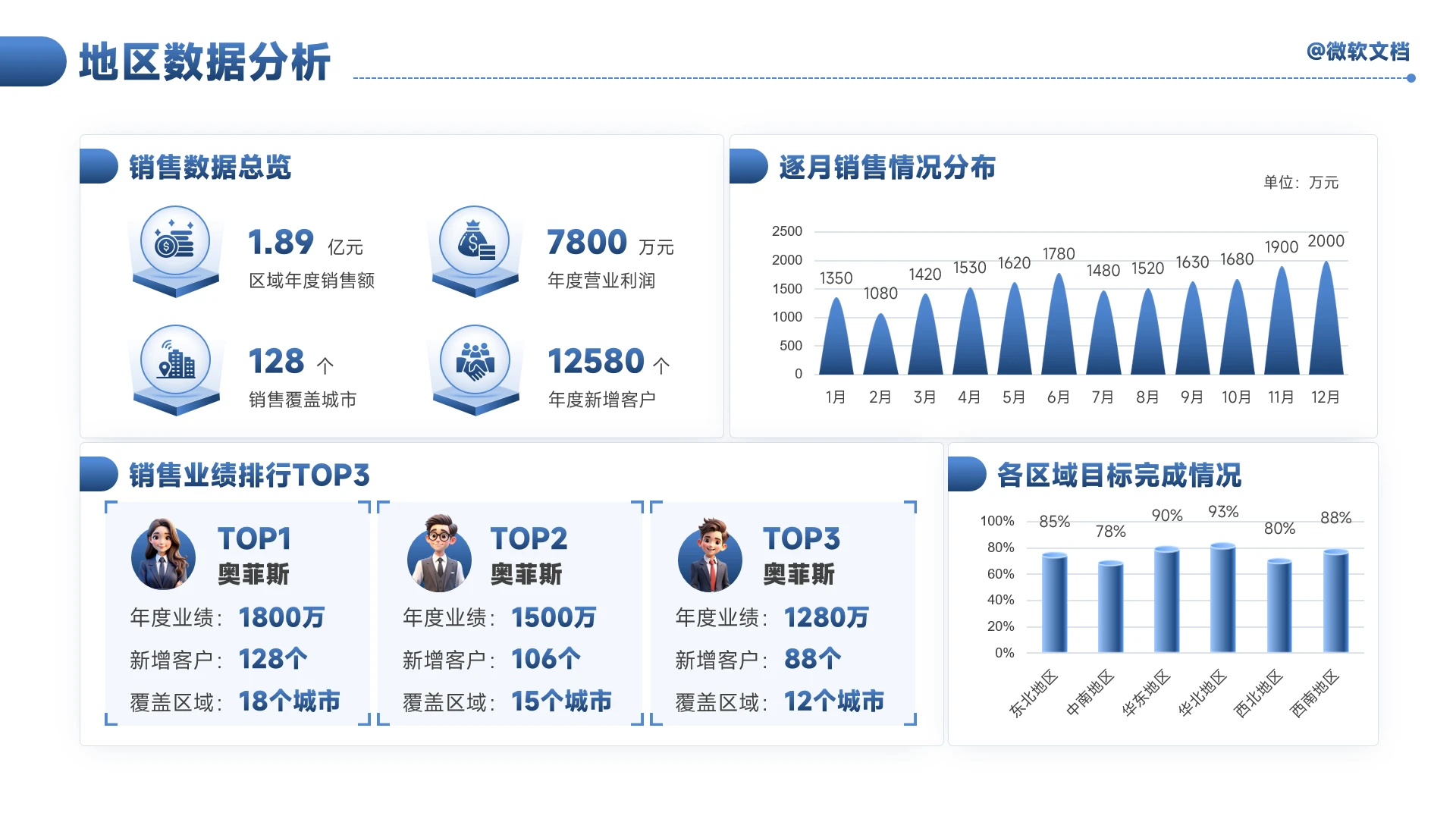 蓝色商务风地区数据分析看板-3