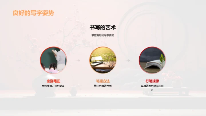 汉字之美与智慧