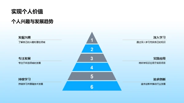 计算科普之未来之路