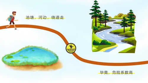 珍爱生命谨防溺水安全宣讲通用PPT