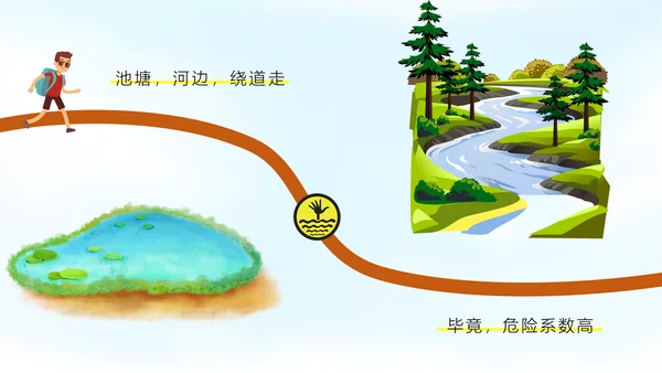 珍爱生命谨防溺水安全宣讲通用PPT