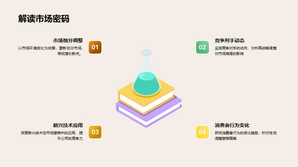 营销策略全盘分析