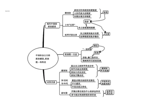 1.高中历史必修一思维导图-历史必修一每课思维导图.docx