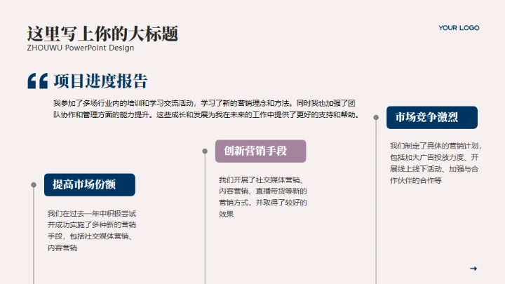 项目运营年终复盘工作总结通用PPT模板