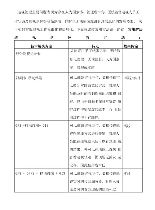 农网标准化巡视管理系统方案设计XX