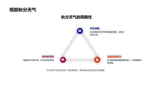 秋分气象解读PPT模板