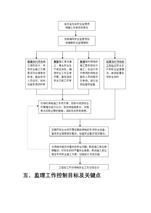 2021年临水临电临时设施安全监理新版细则