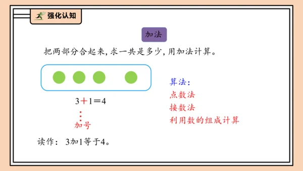 【课堂无忧】人教版一年级上册1.10  整理和复习（课件）(共42张PPT)