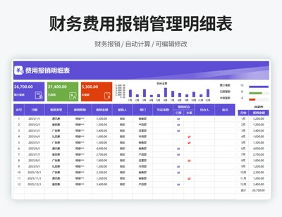 费用报销明细表