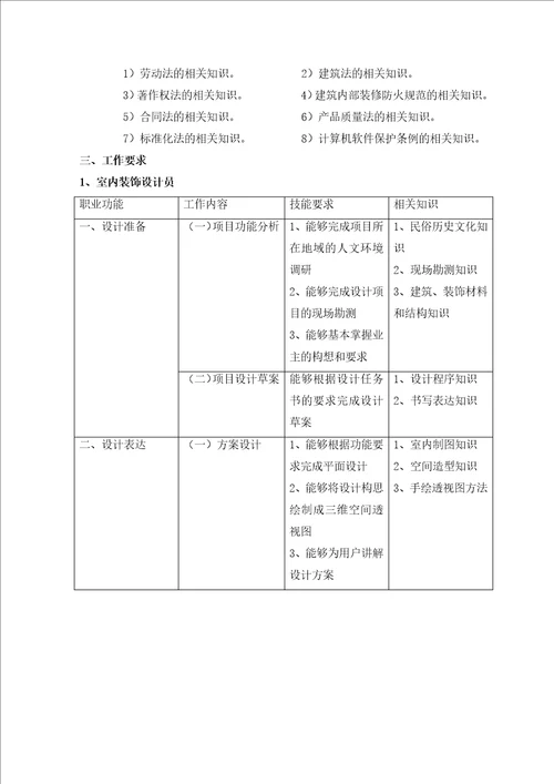 室内装饰设计师国家职业标准