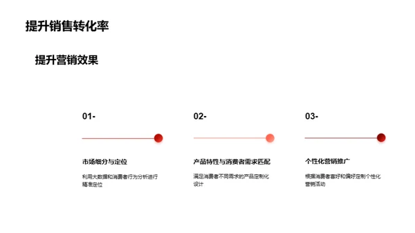 春节科技市场策略解析