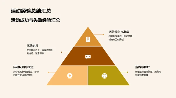 餐饮业绩优化方案