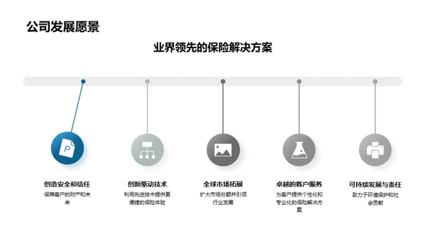 保险业未来蓝图