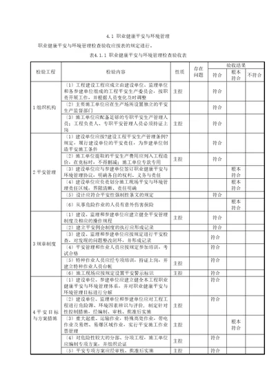 风电场工程达标投产初验检查验收表