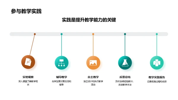 提升师范教学技巧