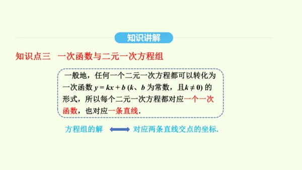 19.2.3一次函数与方程、不等式课件（共36张PPT） 2025年春人教版数学八年级下册