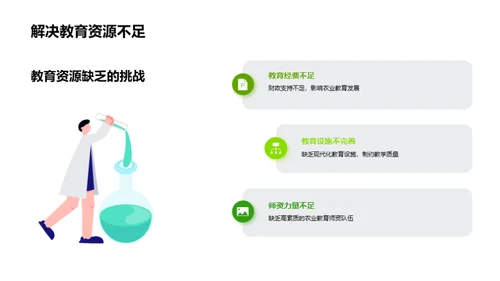 农业教育：挑战与机遇