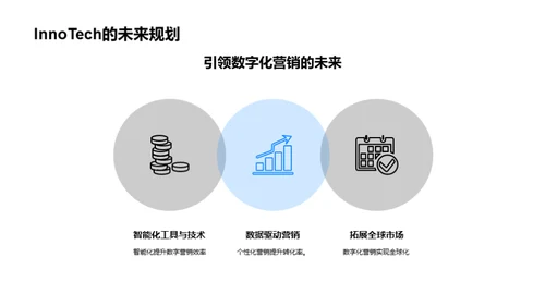 引领变革：数字化营销新境界