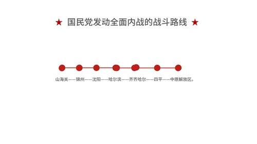 红色党政风历史学习PPT模板