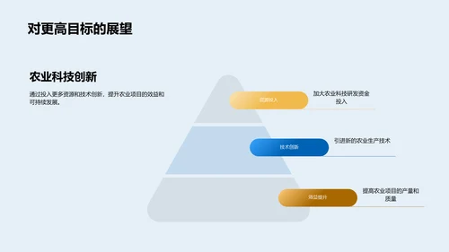 农业项目风雨之旅