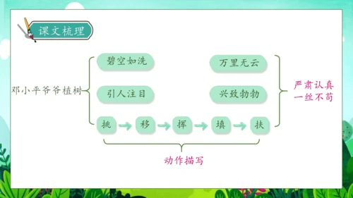 【核心素养】部编版语文二年级下册-4. 邓小平爷爷植树 第2课时（课件）